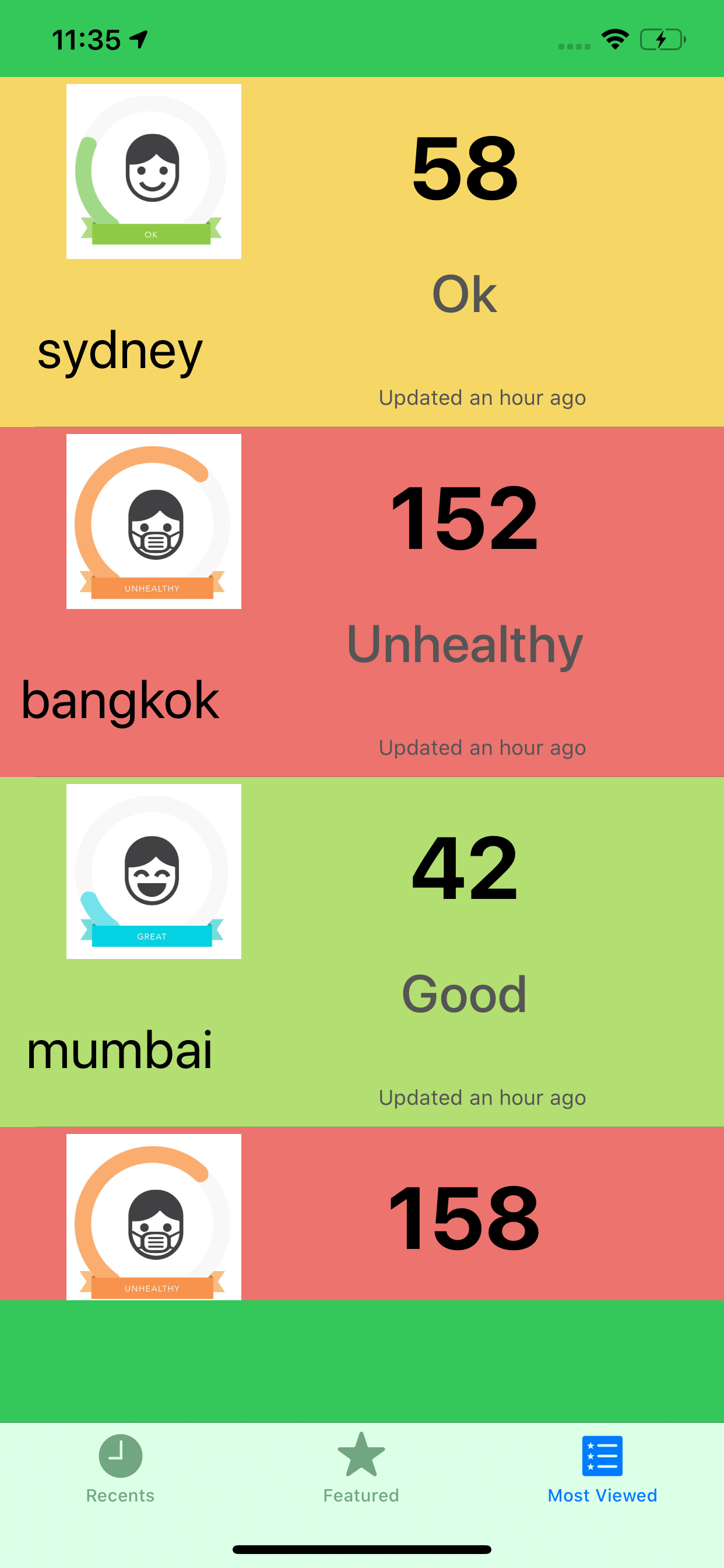 Air Quality - PM2.5 Australia