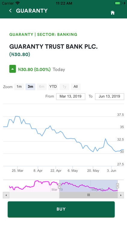 Afrinvestor screenshot-6