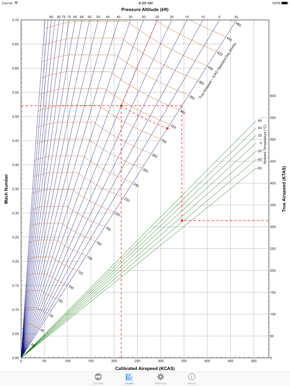 Screenshot #4 pour Airspeed Converter