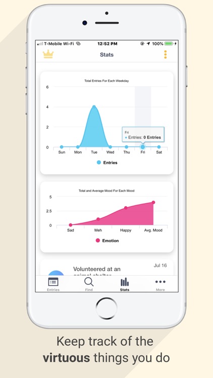 My Goodness: Habit Improvement