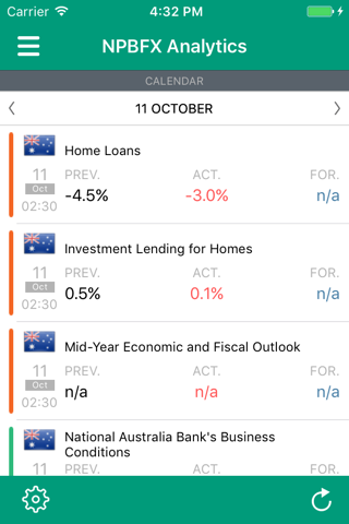 NPBFX Analytics screenshot 3