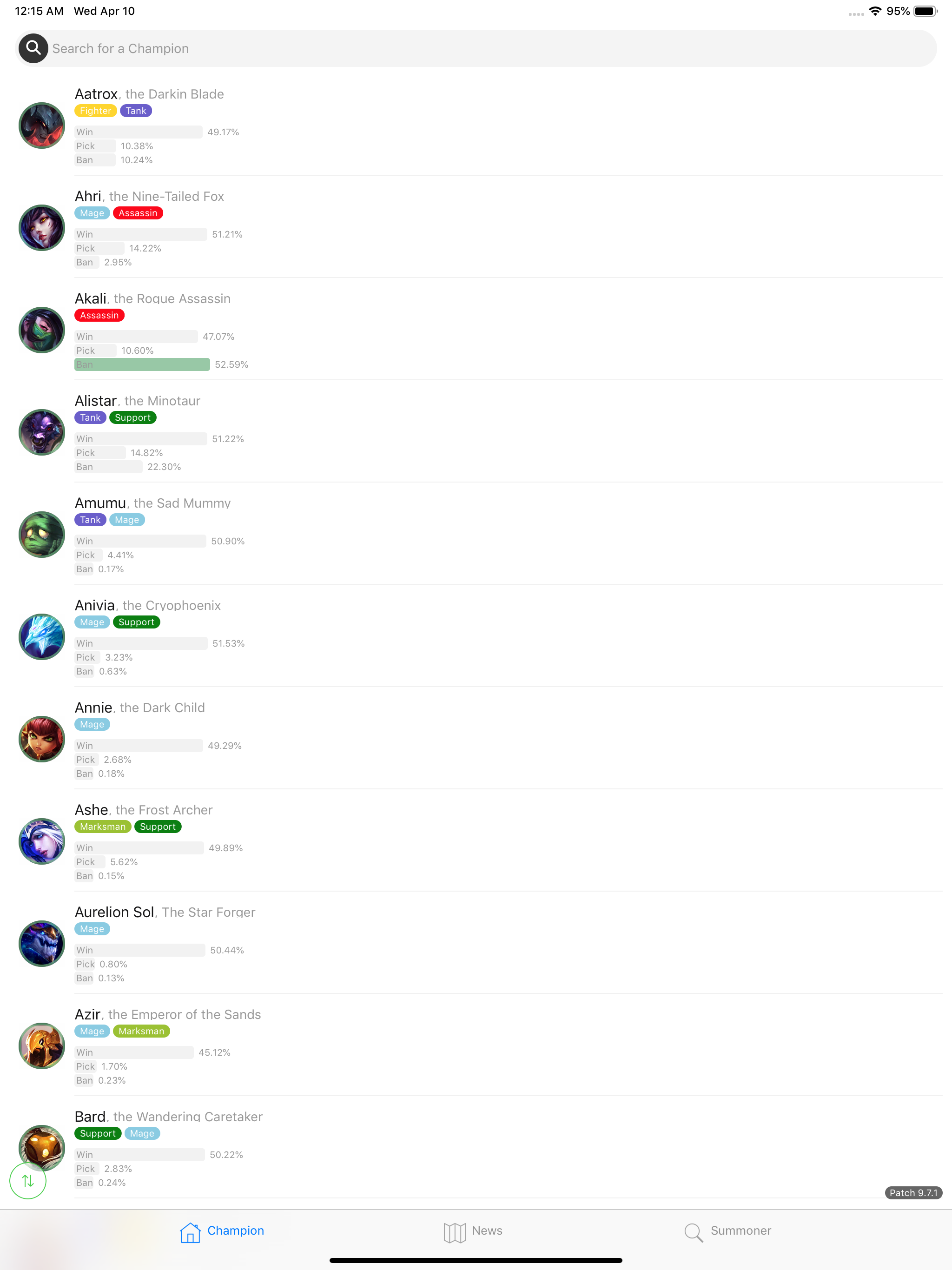 LEGEND NEVER DIE for LOL