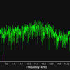 Audio Spectrum - Pawel Krzywdzinski