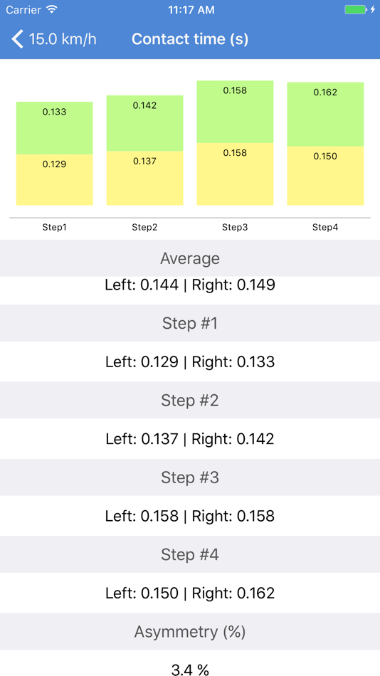 #5. Runmatic (macOS) By: Carlos Balsalobre