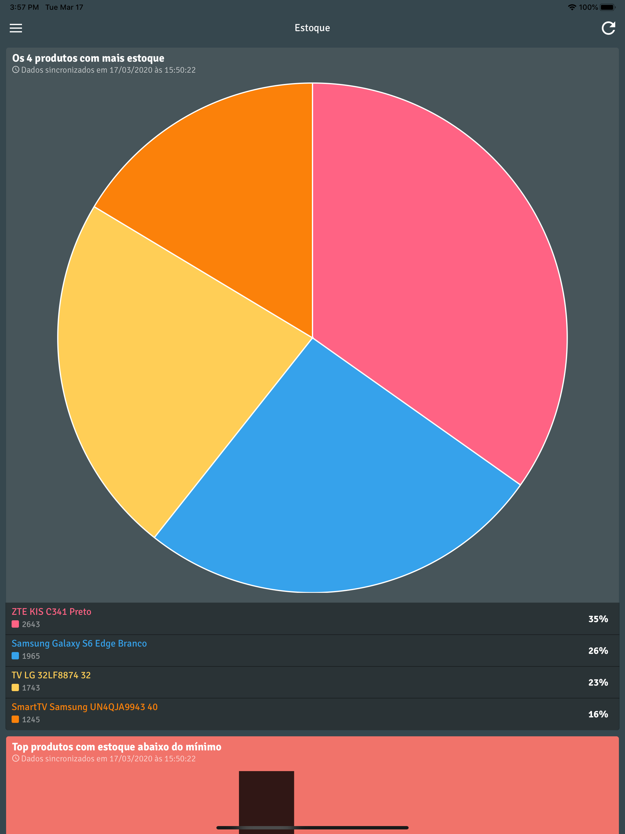Suporte Analytics screenshot 7