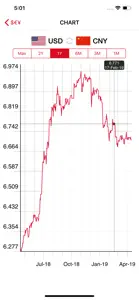 Currency Converter - $€¥ screenshot #2 for iPhone