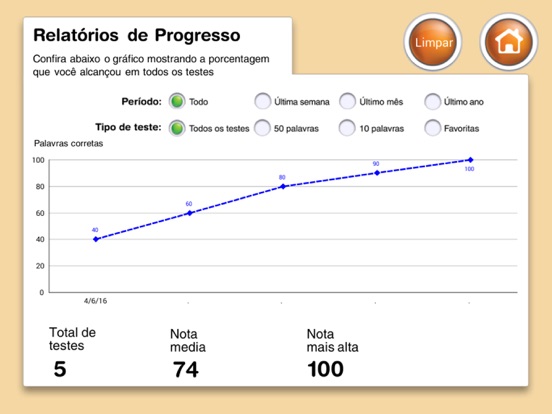 Screenshot #6 pour Talk Around It português