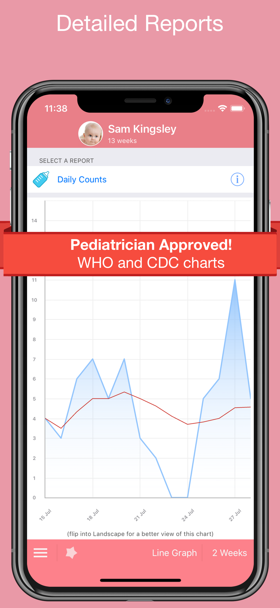 Feed Baby - Breastfeeding App