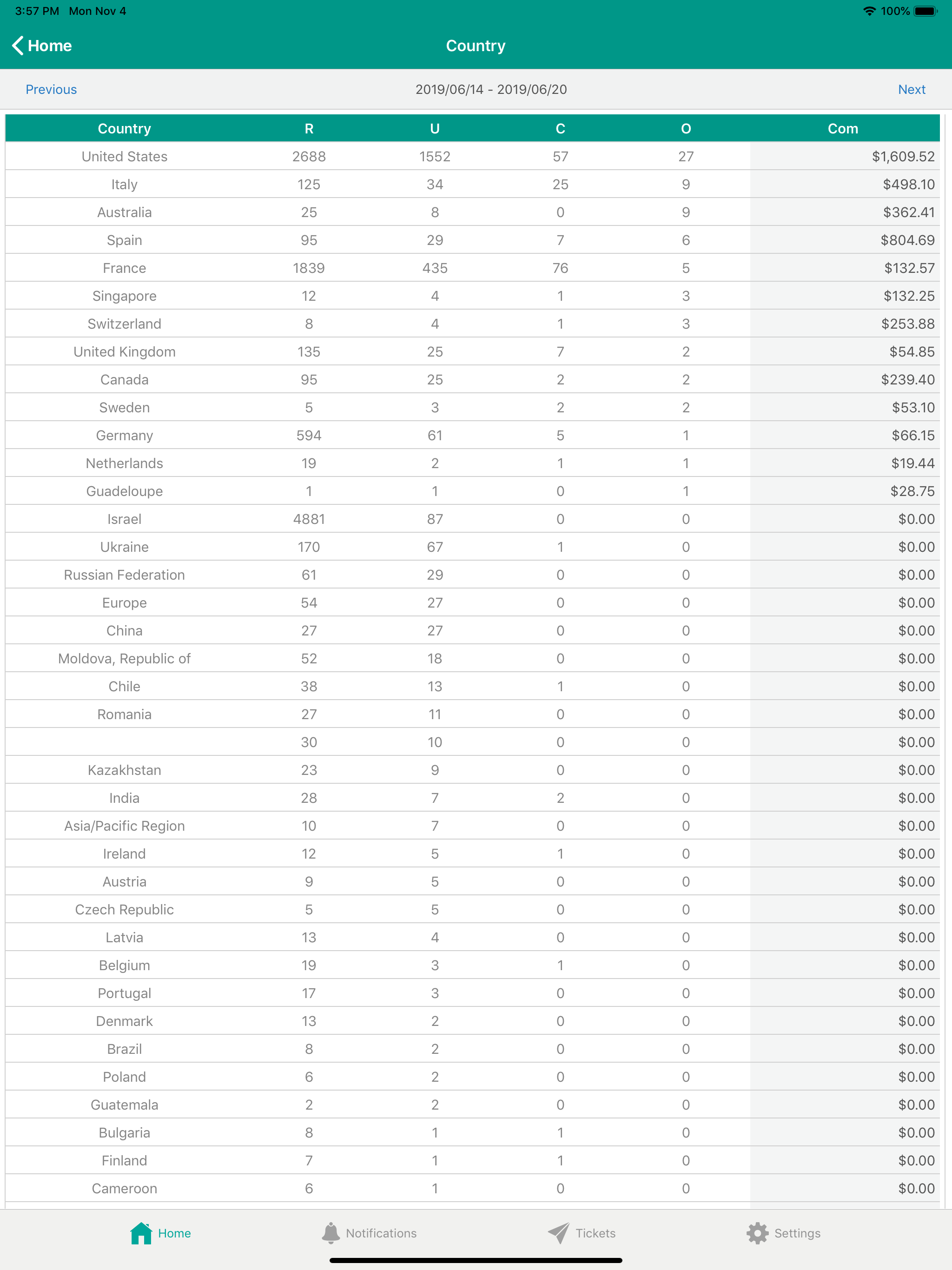 AffStats
