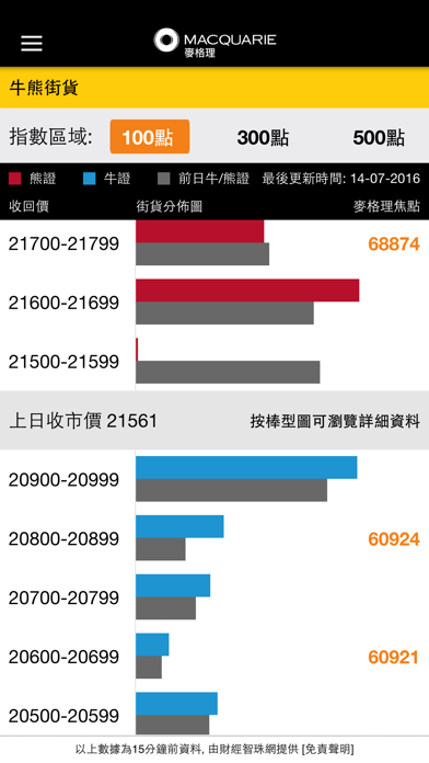 Macquarie HK Warrants Screenshot