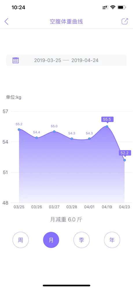 多锐减肥