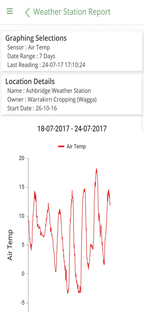 Goanna Telemetry App