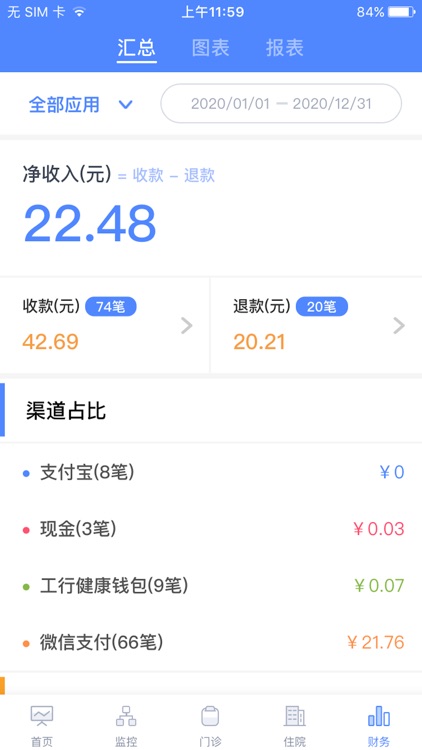 运营助手-院长日报