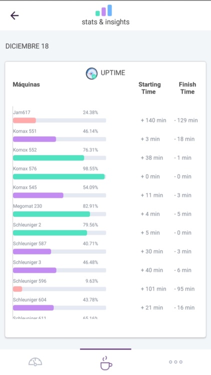 Monito Insights screenshot-5
