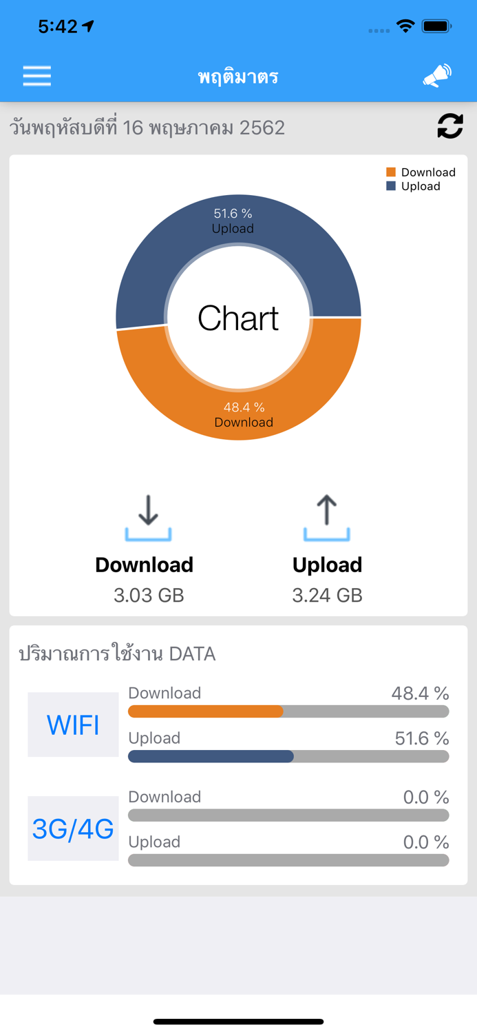 พฤติมาตร