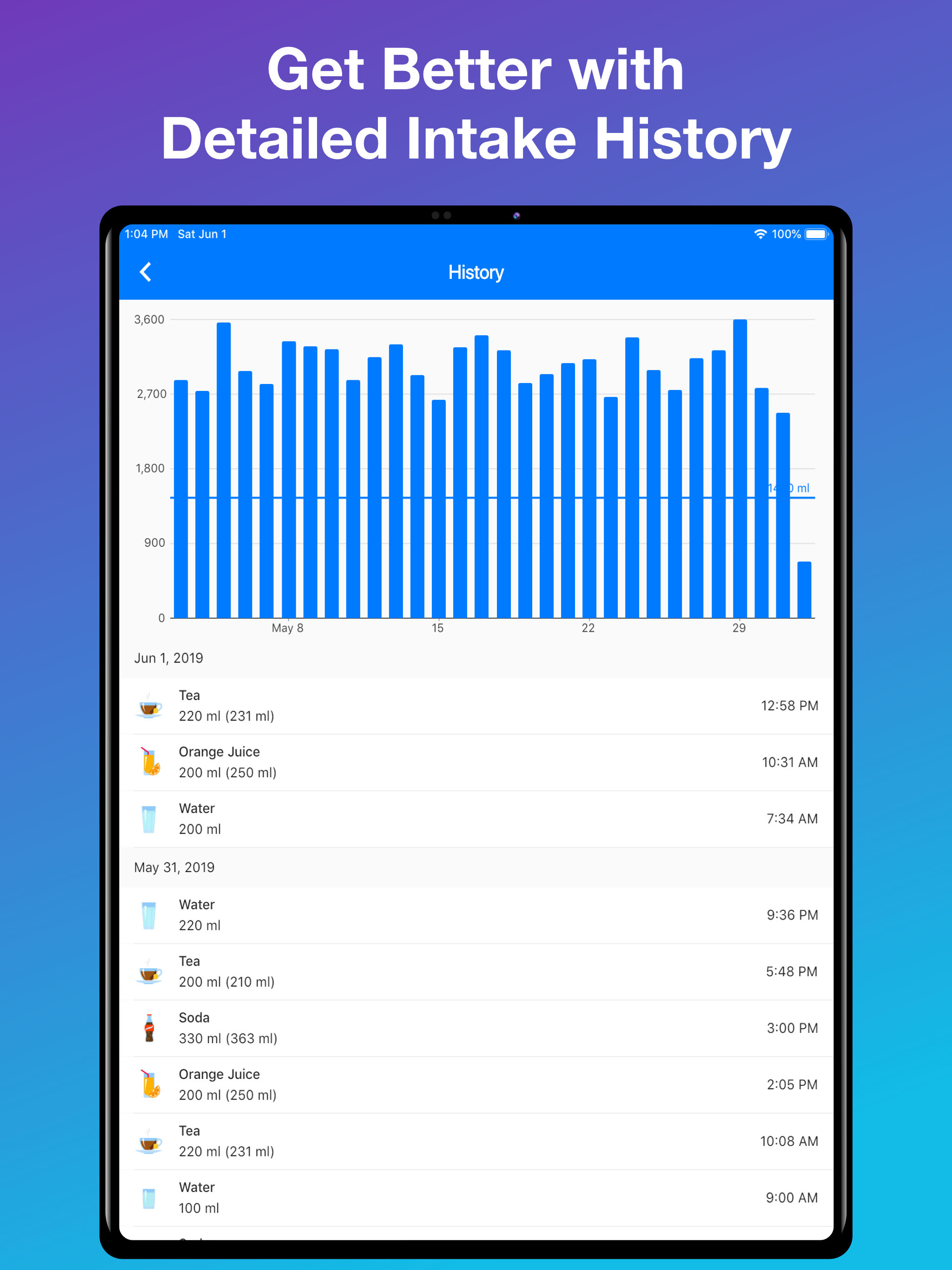Daily Water Tracker & Reminder