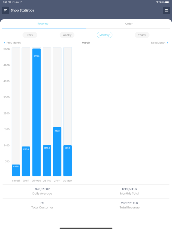 Screenshot #5 pour Shopware 6 Admin Manager