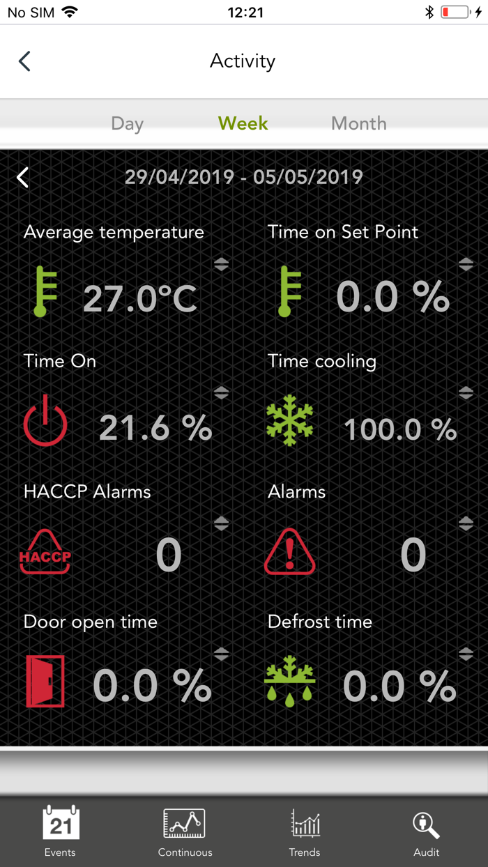 AKO CAMM Fit for End Users