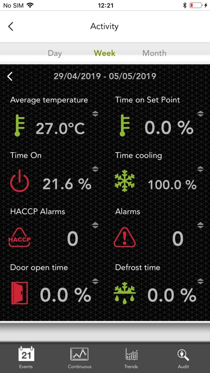 AKO CAMM Fit for End Users