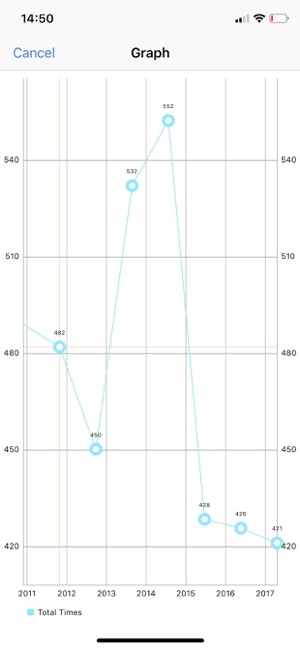 Universal FlightLog(圖4)-速報App