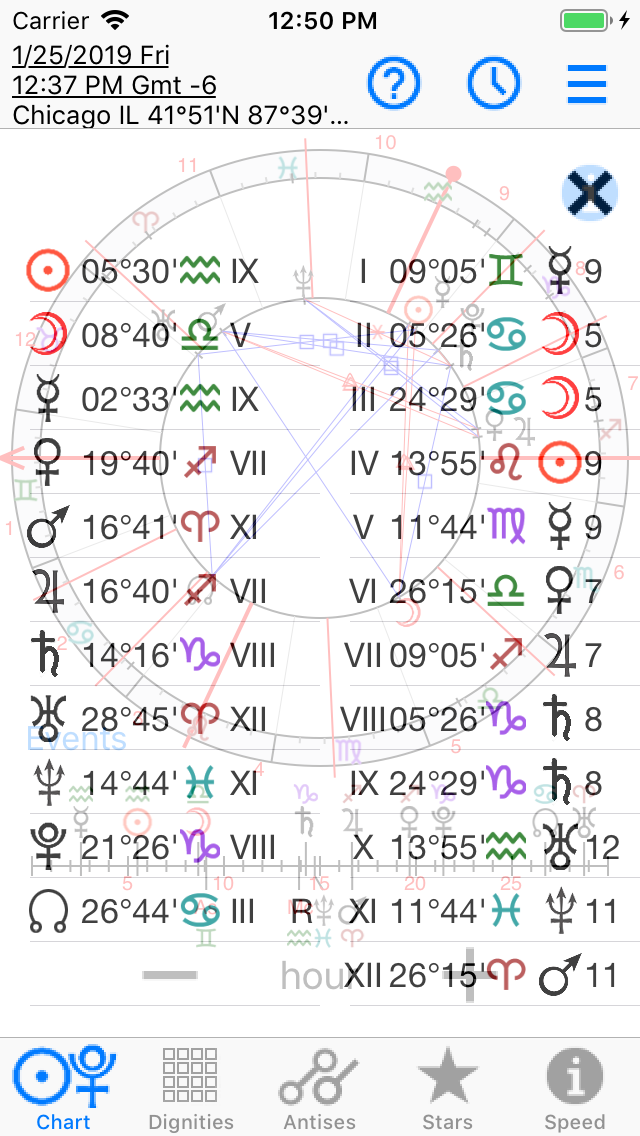 Astrology Horary Chart