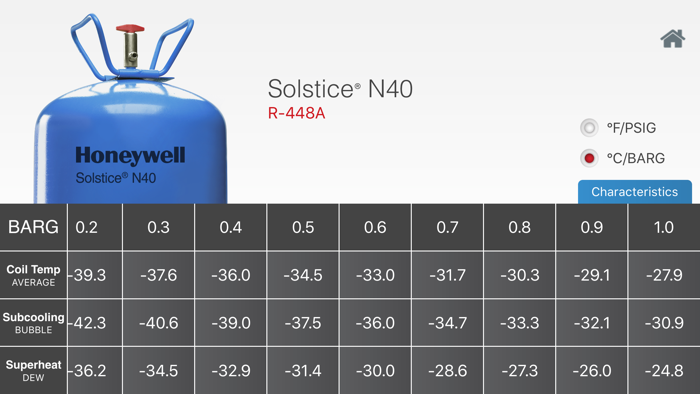 PT Chart Refrigerants EU