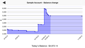 Visual Budget - Finances screenshot