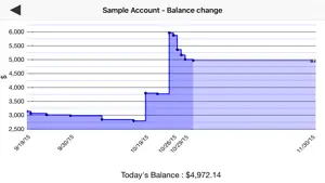 Visual Budget - Finances screenshot 4