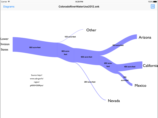 Screenshot #6 pour Sankey Diagram