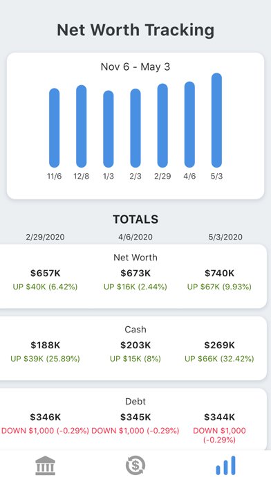 Screenshot #3 pour My Net Worth Tracker