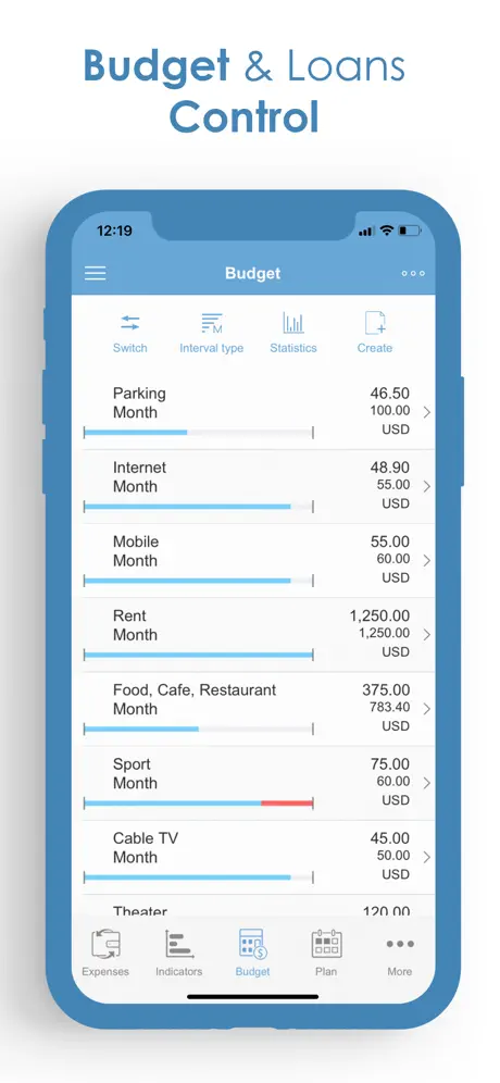 Budget Expense Tracker|Manager