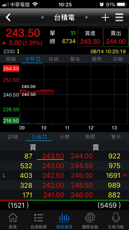 福勝e指通 screenshot-3