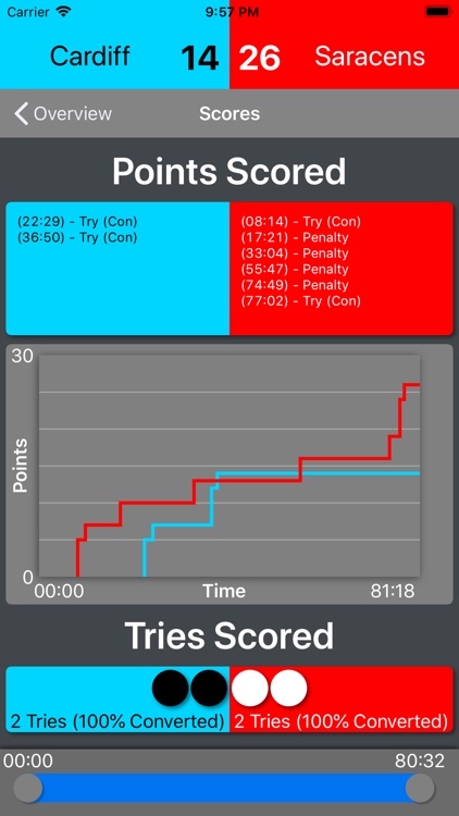 Breakdown: Rugby Stats screenshot-5