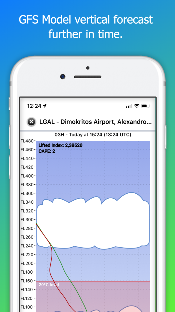 AeroPlus Aviation Weather