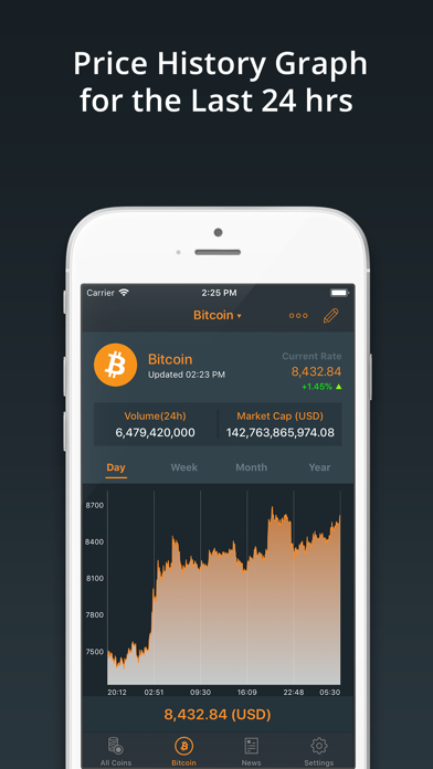 Crypto Tracker - Price Alerts screenshot 3