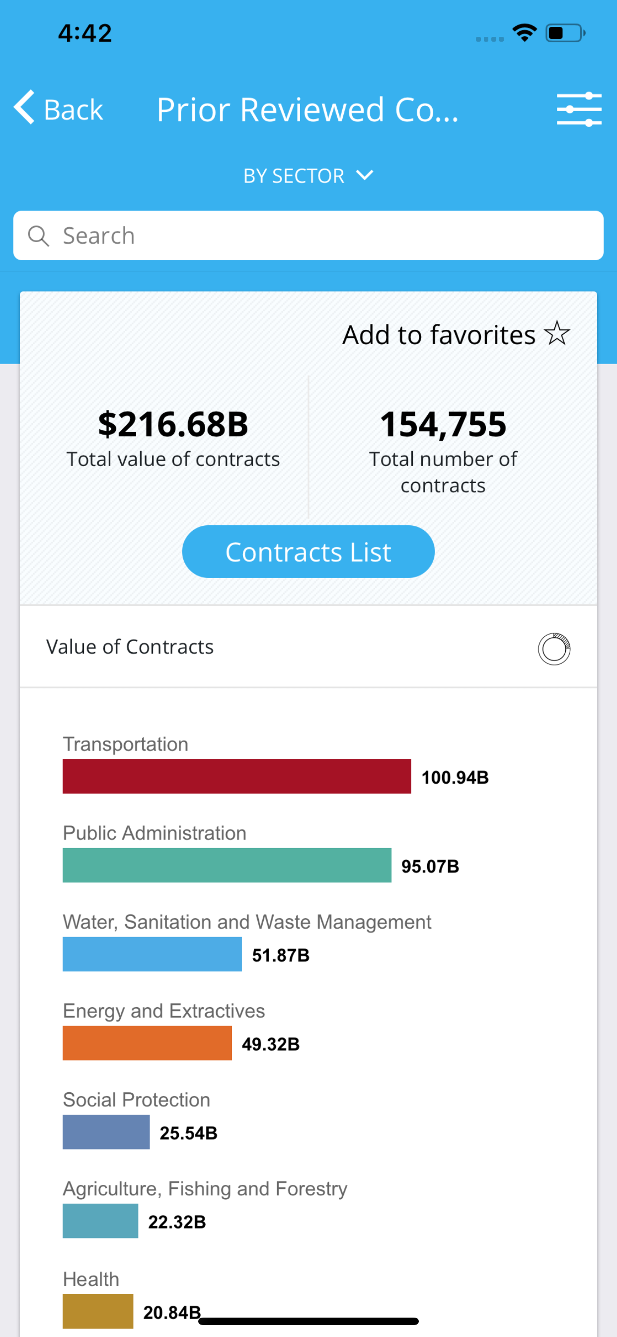 World Bank Project Procurement