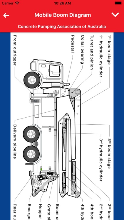 CPAA Logbook App screenshot-5