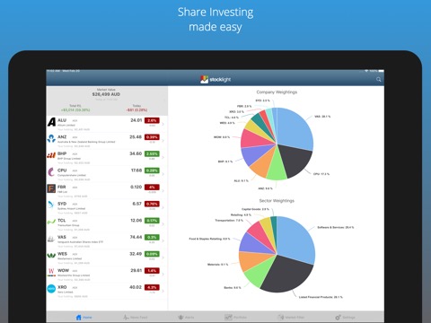 StockLight - ASX Stocks Newsのおすすめ画像1