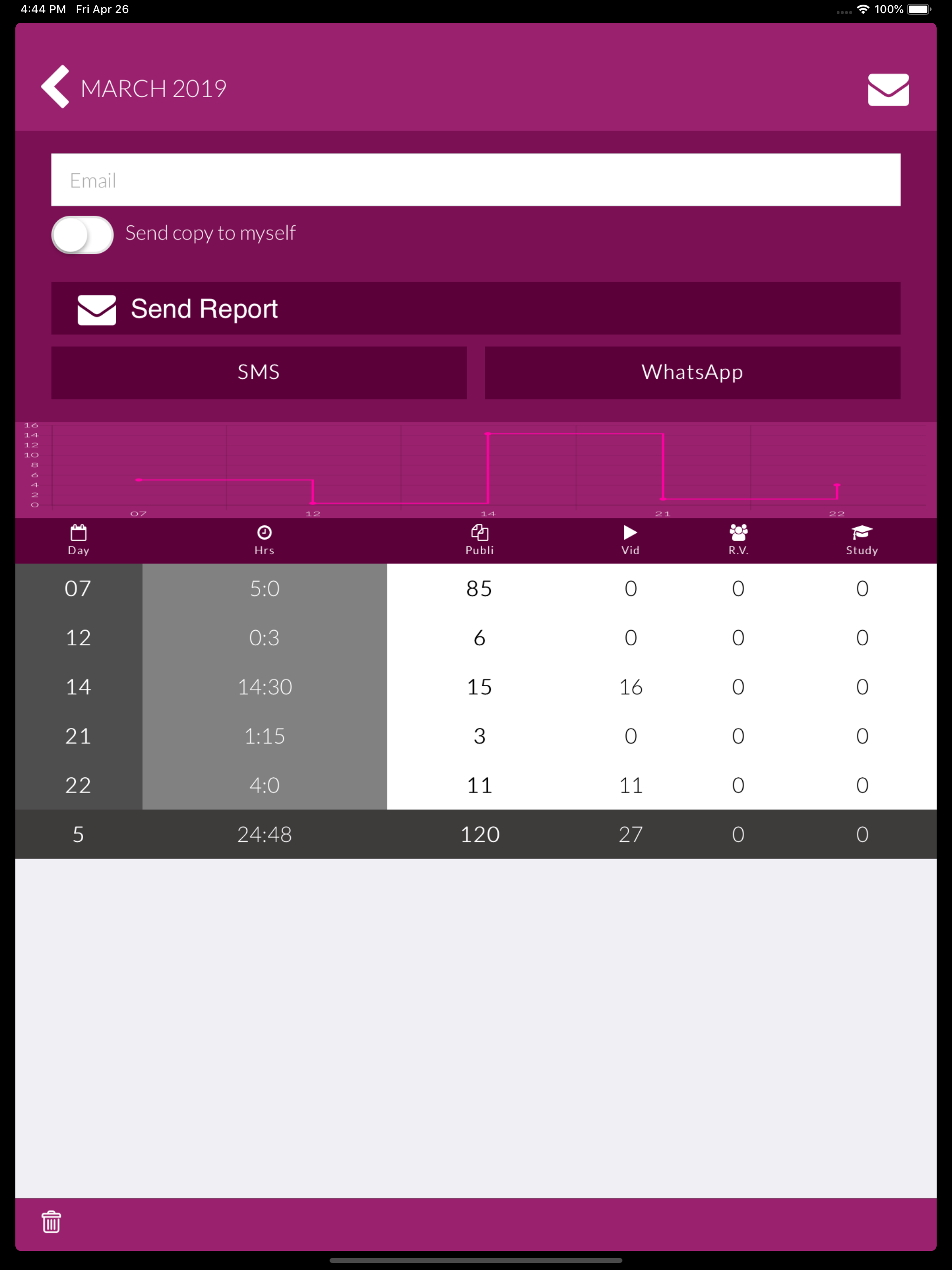 Field Service Report Pro