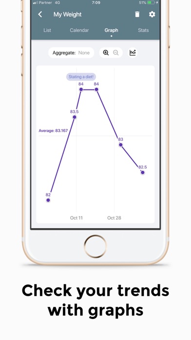 chrono.me - Lifestyle tracker screenshot 3