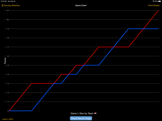 Squash Score Referee iPad screenshot 8 - Sports app