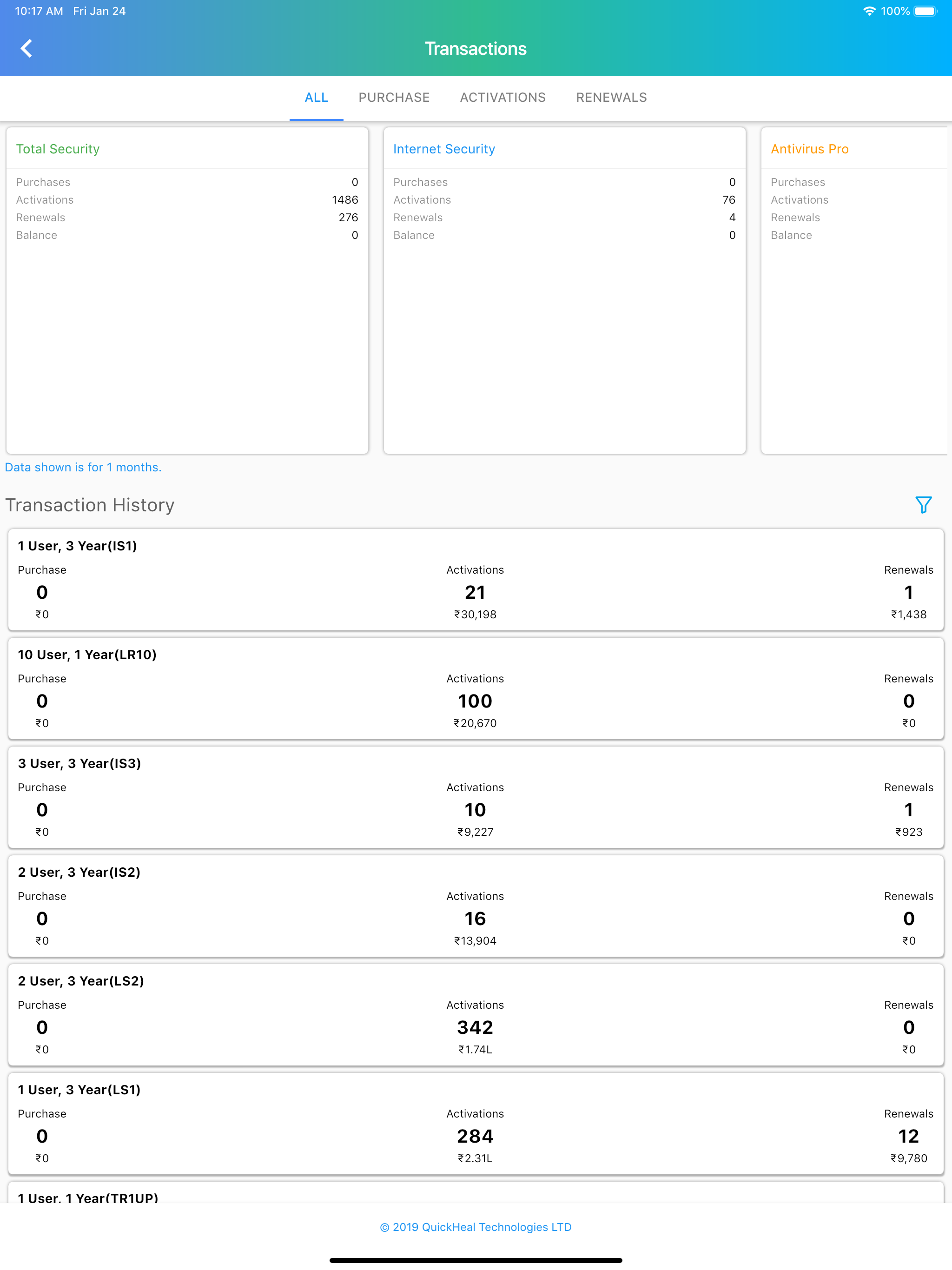 Quick Heal Partner Portal