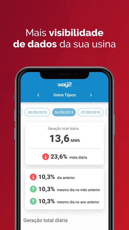 Way2 | Usinas de Energia