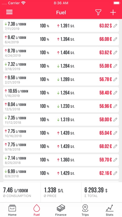 My Fuel Manager (Spotreba.sk)