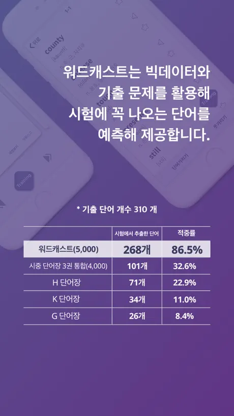 워드캐스트-수능,공무원 영어 단어장