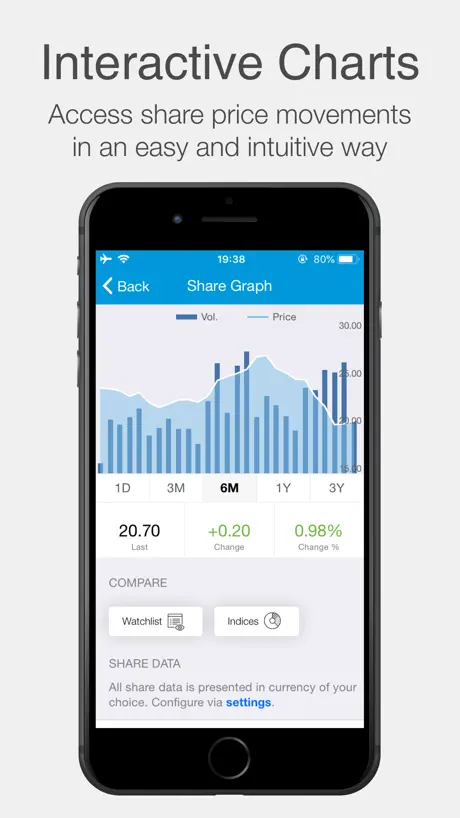 Mobily Investor Relations