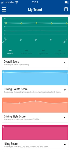 DrivingSMART(圖5)-速報App