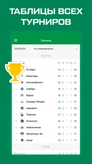 sports.ru — все о ХК Ак Барс айфон картинки 3
