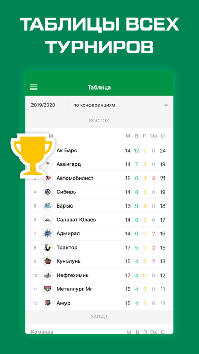 Screenshot #3 pour Sports.ru — все о ХК Ак Барс