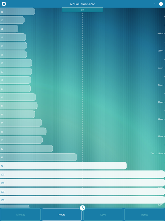 Screenshot #6 pour Foobot